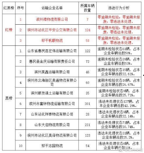 滨州市最新爆料新闻,揭秘某重大事件背后真相 第1张 滨州市最新爆料新闻,揭秘某重大事件背后真相 第1张